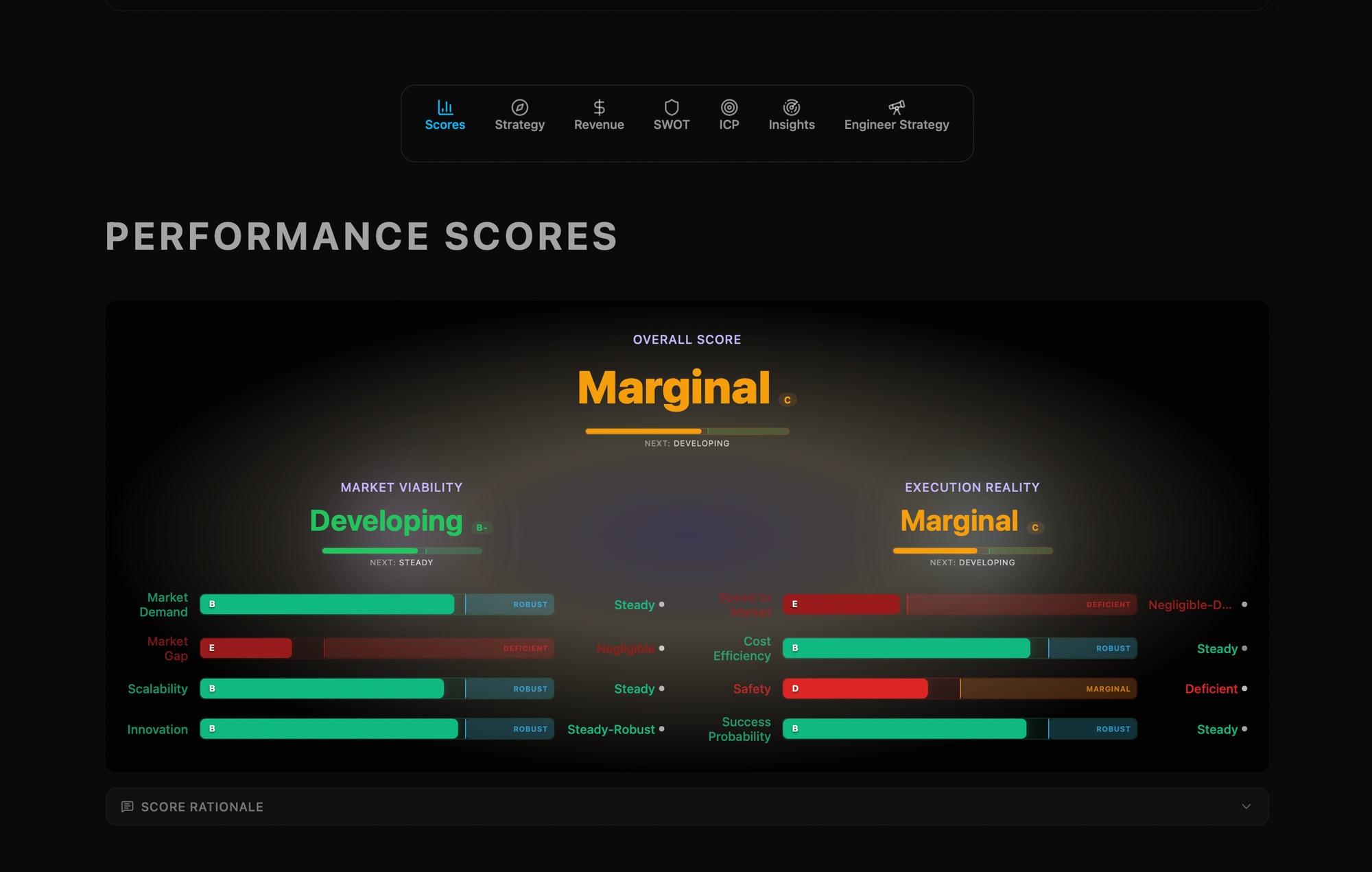 Gaplyze performance scores — the 8-dimension Idea Score with an overall verdict
