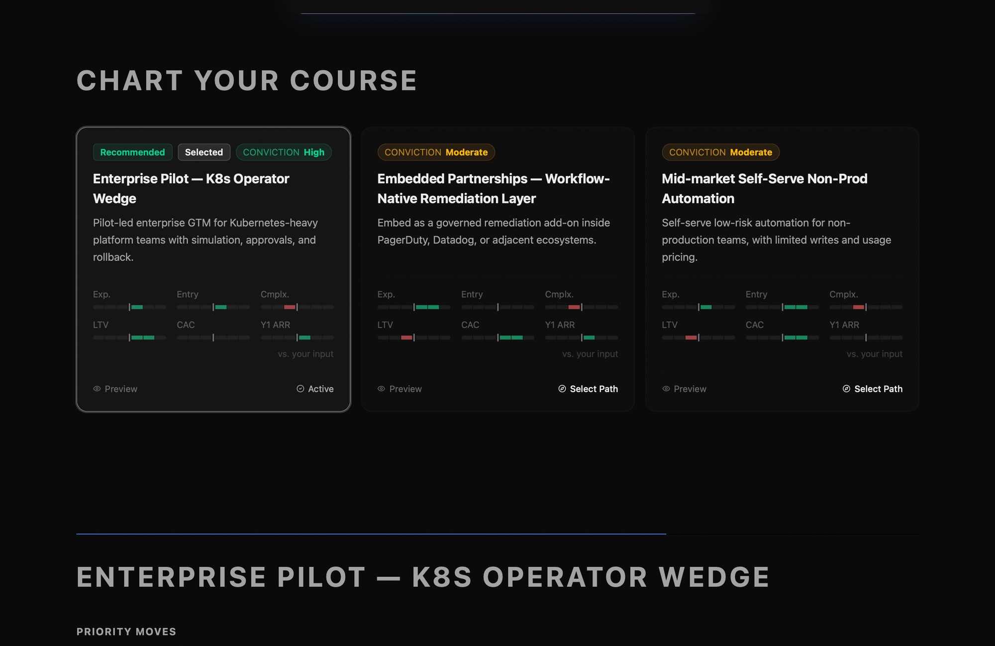 Gaplyze strategic paths — three defensible paths with conviction signals and unit economics